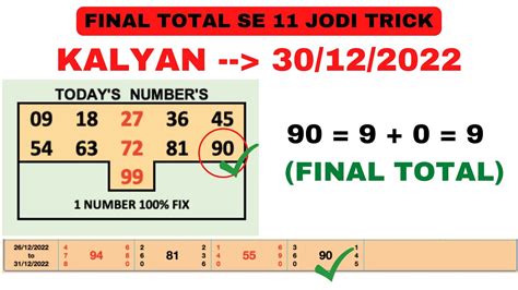 today final ank chart|final ank kalyan today.